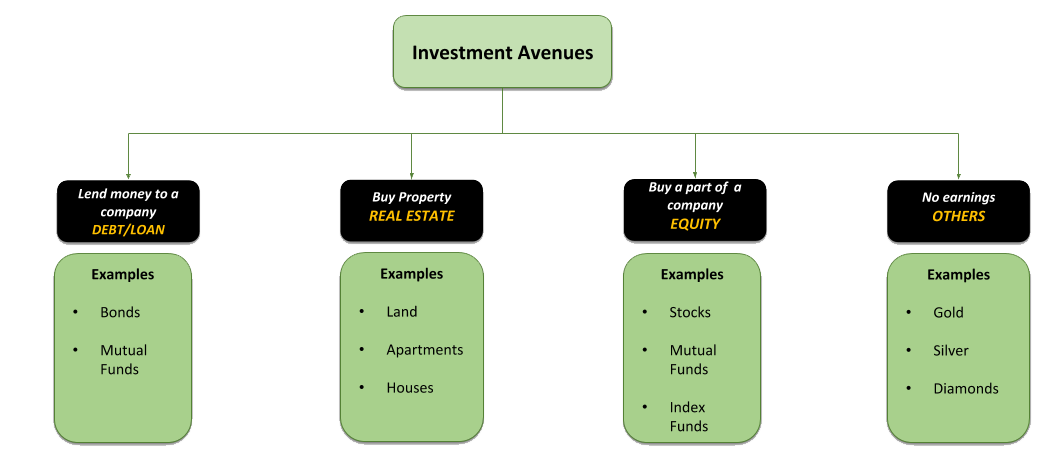 Guardian Capital Investments Advisors